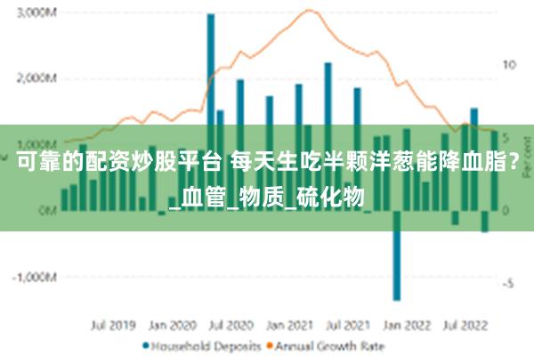 可靠的配资炒股平台 每天生吃半颗洋葱能降血脂？_血管_物质_硫化物